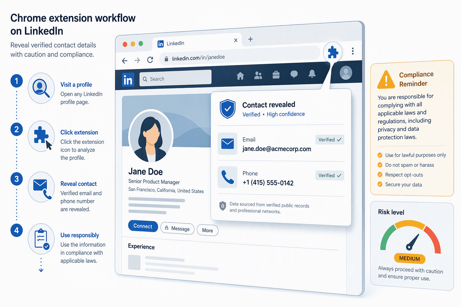 Illustration for 3. Lusha, The Speedy Chrome Extension with a Calculated Compliance Risk