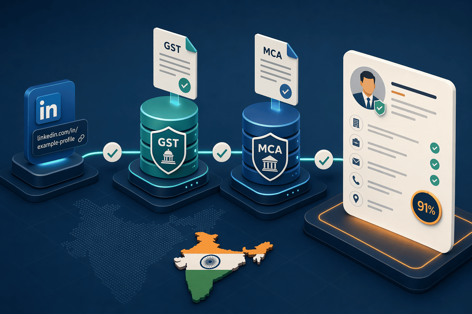 Illustration for: PeakAi's India-Specific Verification: GST, MCA, and 91% Accuracy