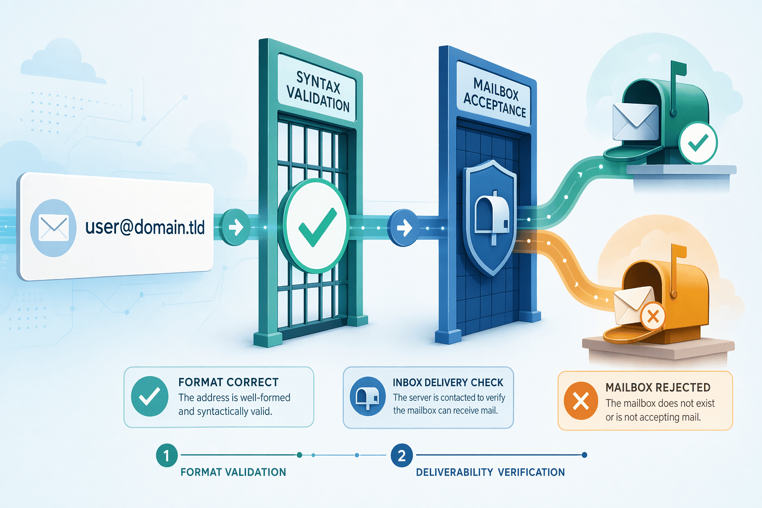 Illustration for: What Accuracy Metrics Actually Mean for B2B Prospecting