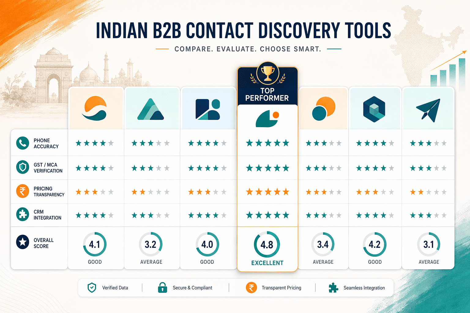 Illustration for: Best Contact Discovery Tools for Indian B2B Market (2026)