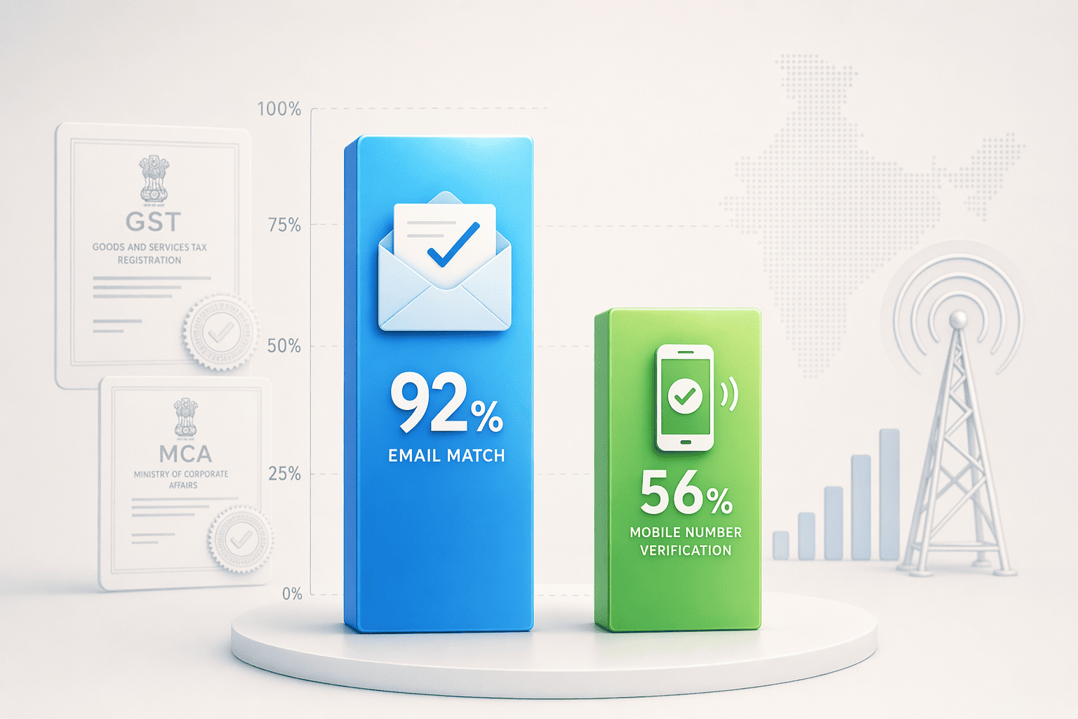 Illustration for: Accuracy Benchmarks: What 90%+ Actually Means for Indian Contacts