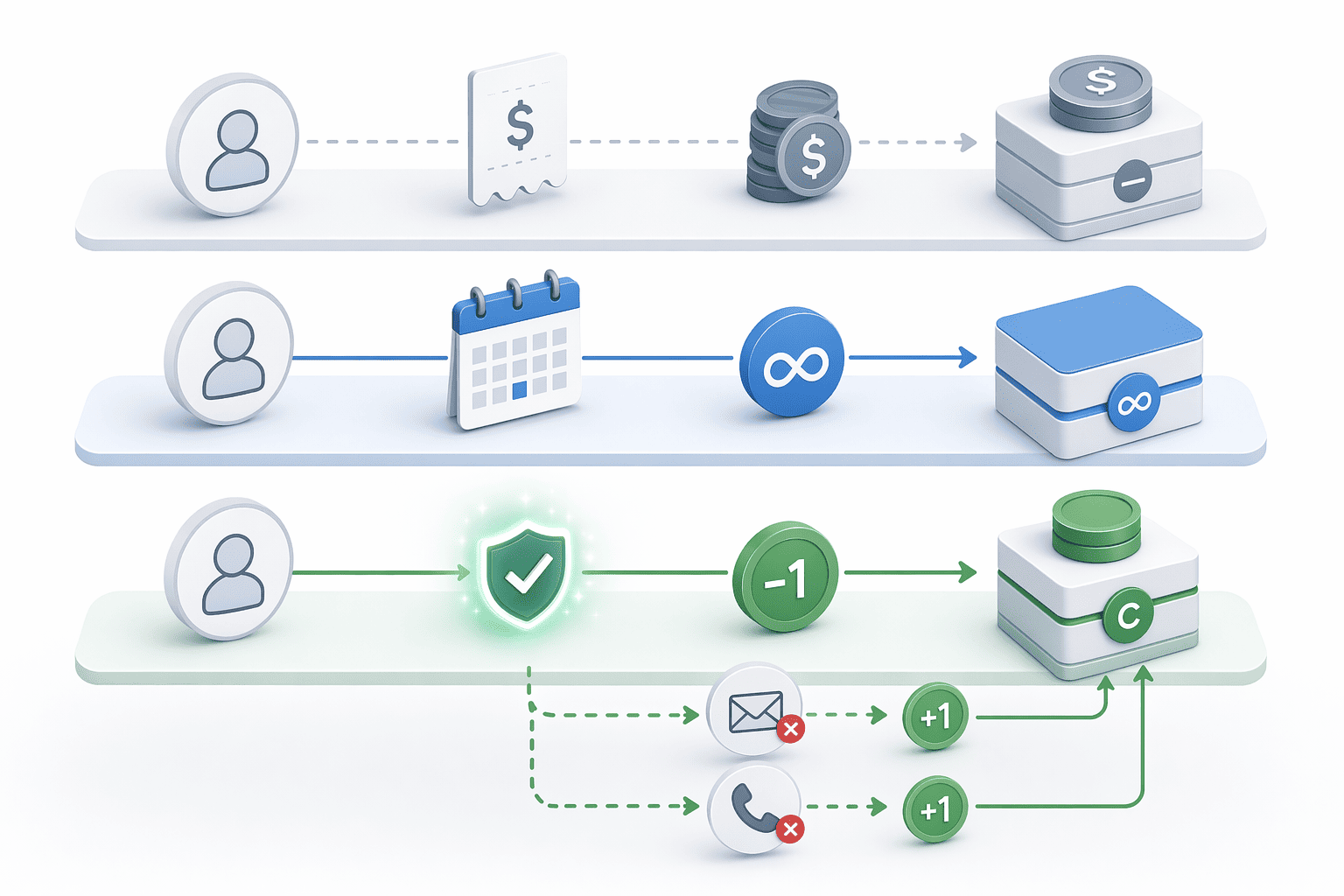 Illustration for: Pricing Models Explained: Pay-Per-Contact vs Subscription vs Credit-Based