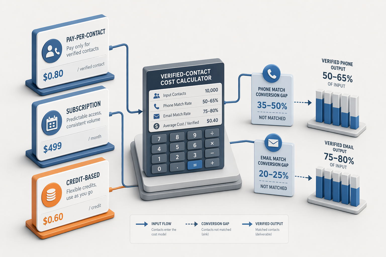 Illustration for: Pricing Models and Cost