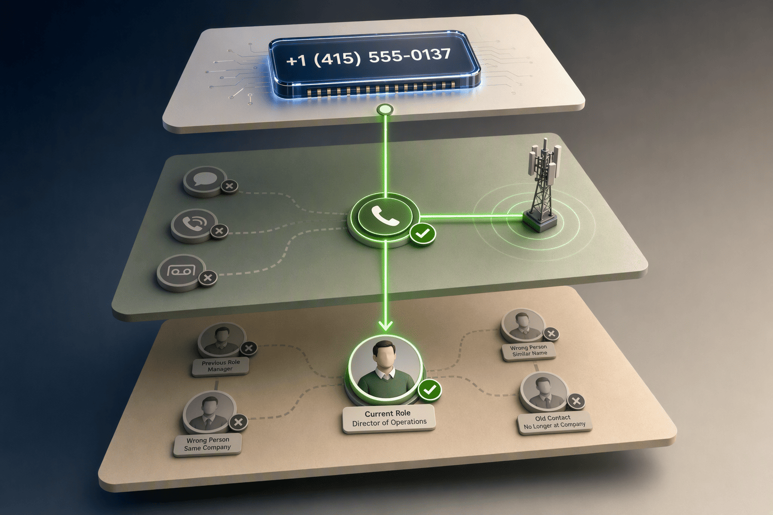 Illustration for: What 90%+ Phone Number Accuracy Actually Means (And Why Most Tools Fall Short)