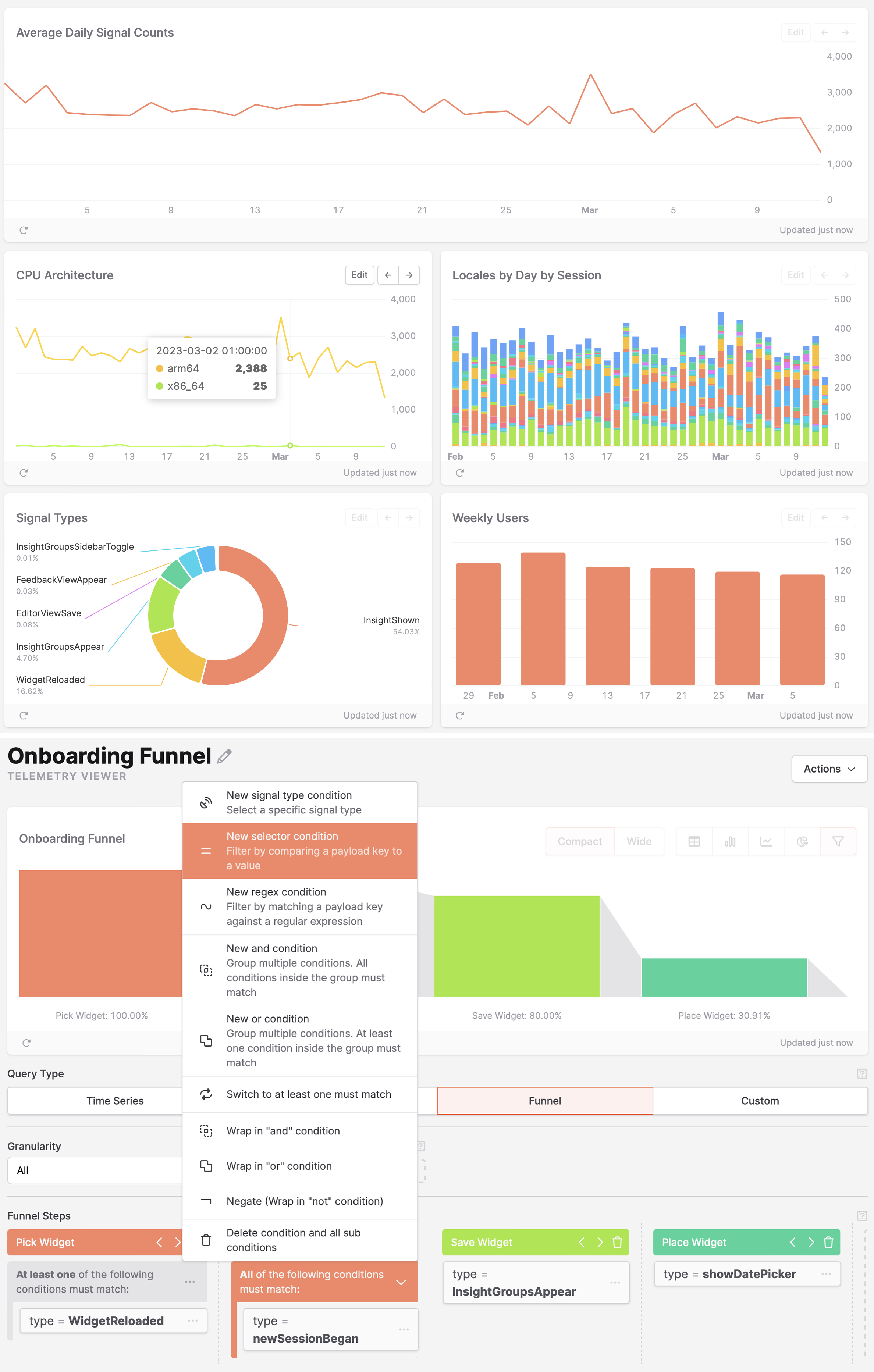 Collection of different chart types: line chart, pie chart, two types of bar charts, and funnels