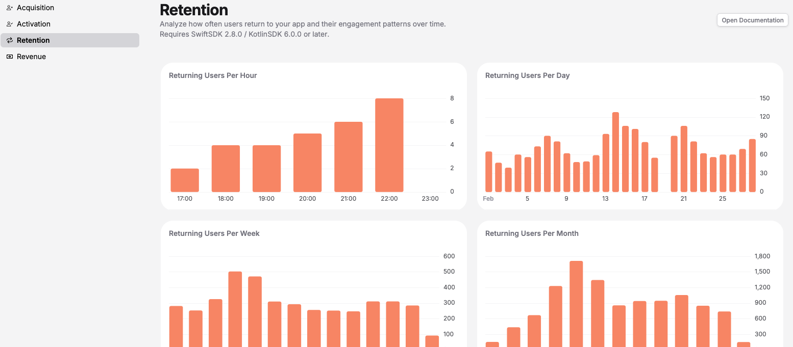 Screenshot from TelemetryDeck's pre-built Retention Dashboard