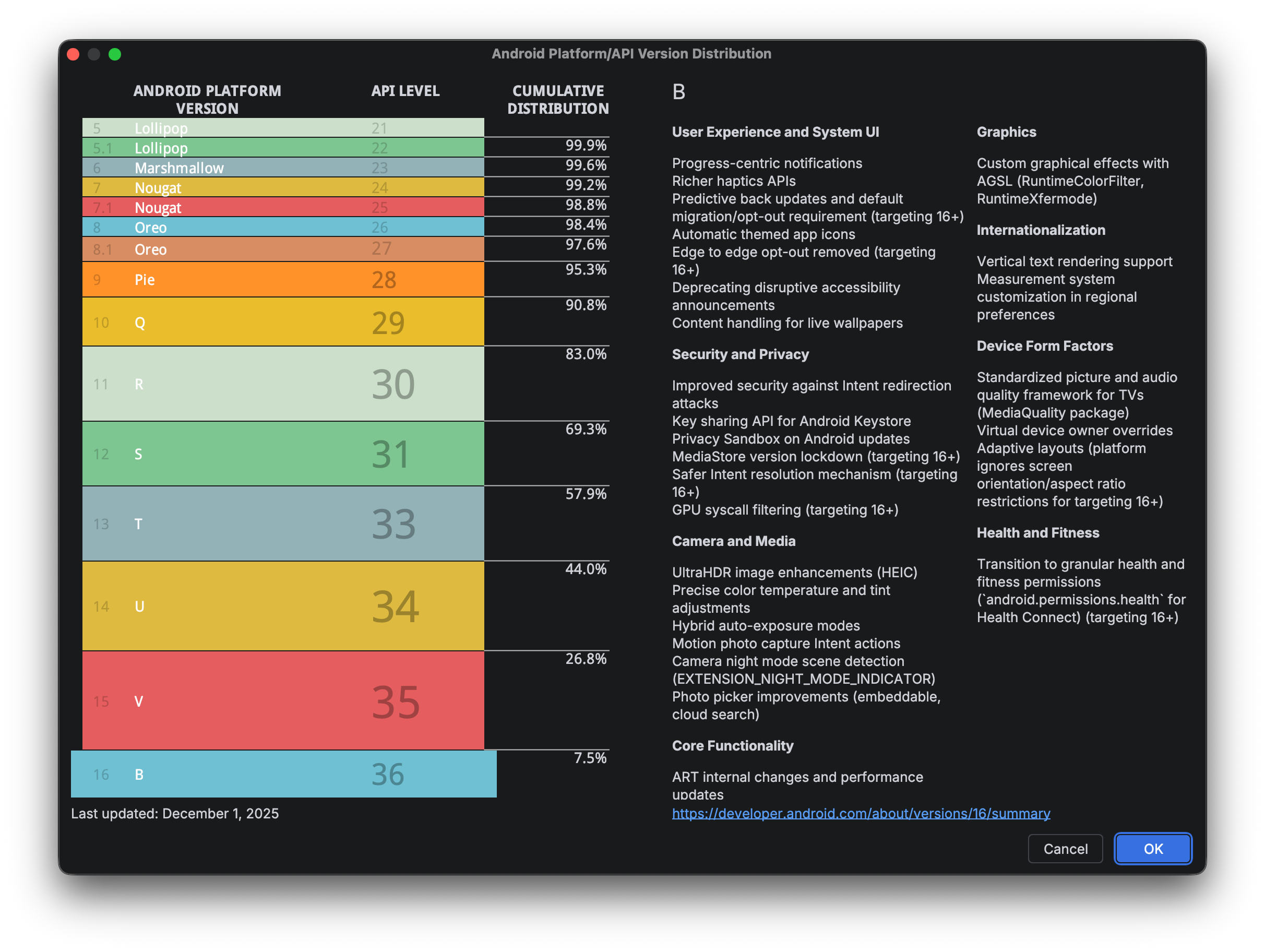 Android Studio: API Version Distribution from December 2025