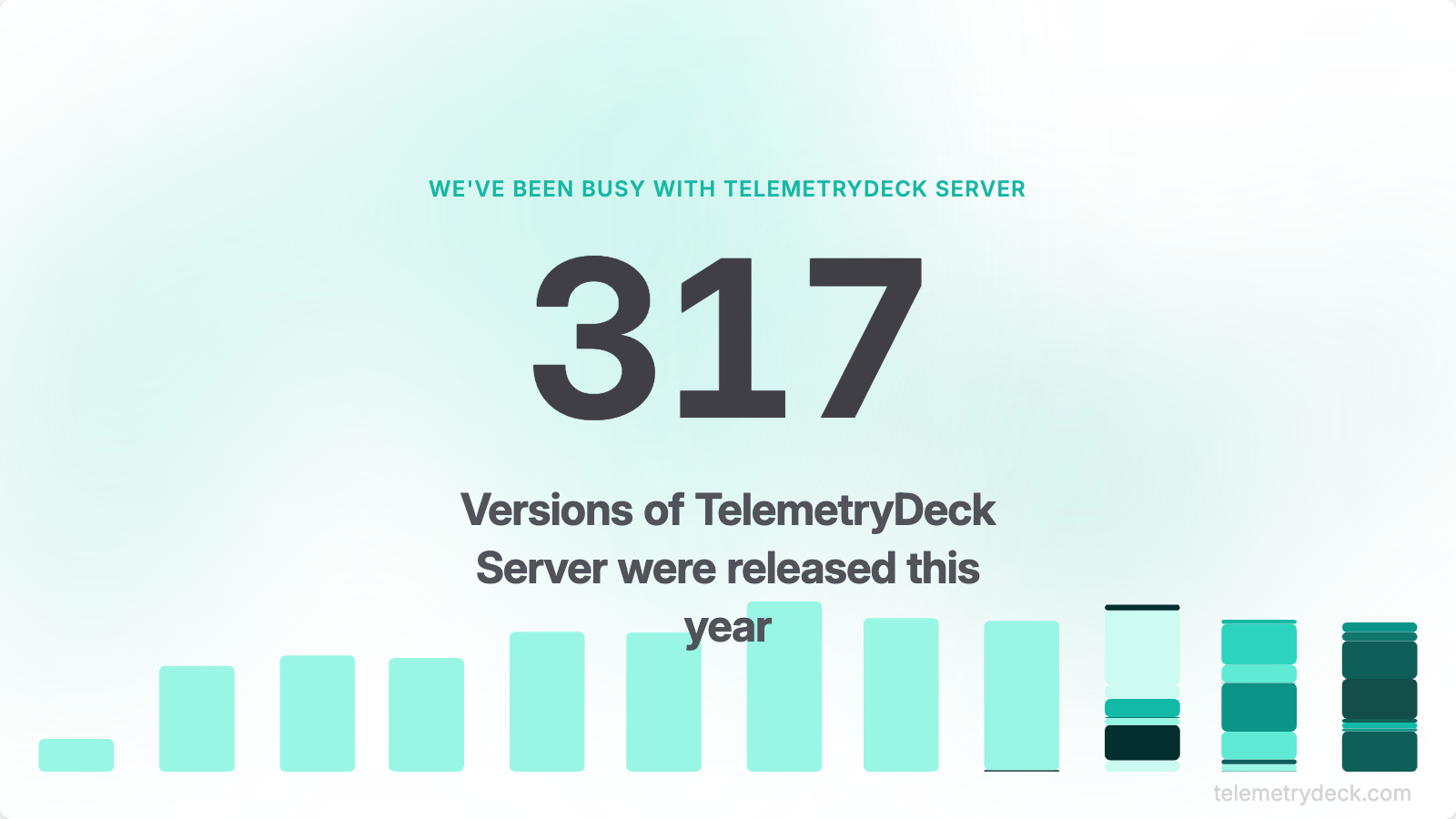 317 updates to TelemetryDeck API servers this year