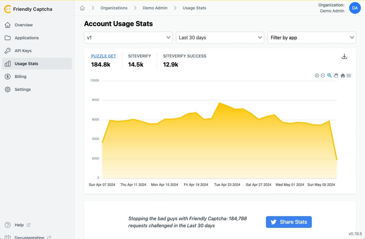 Friendly Captcha dashboard view on the Account Usage Stats.