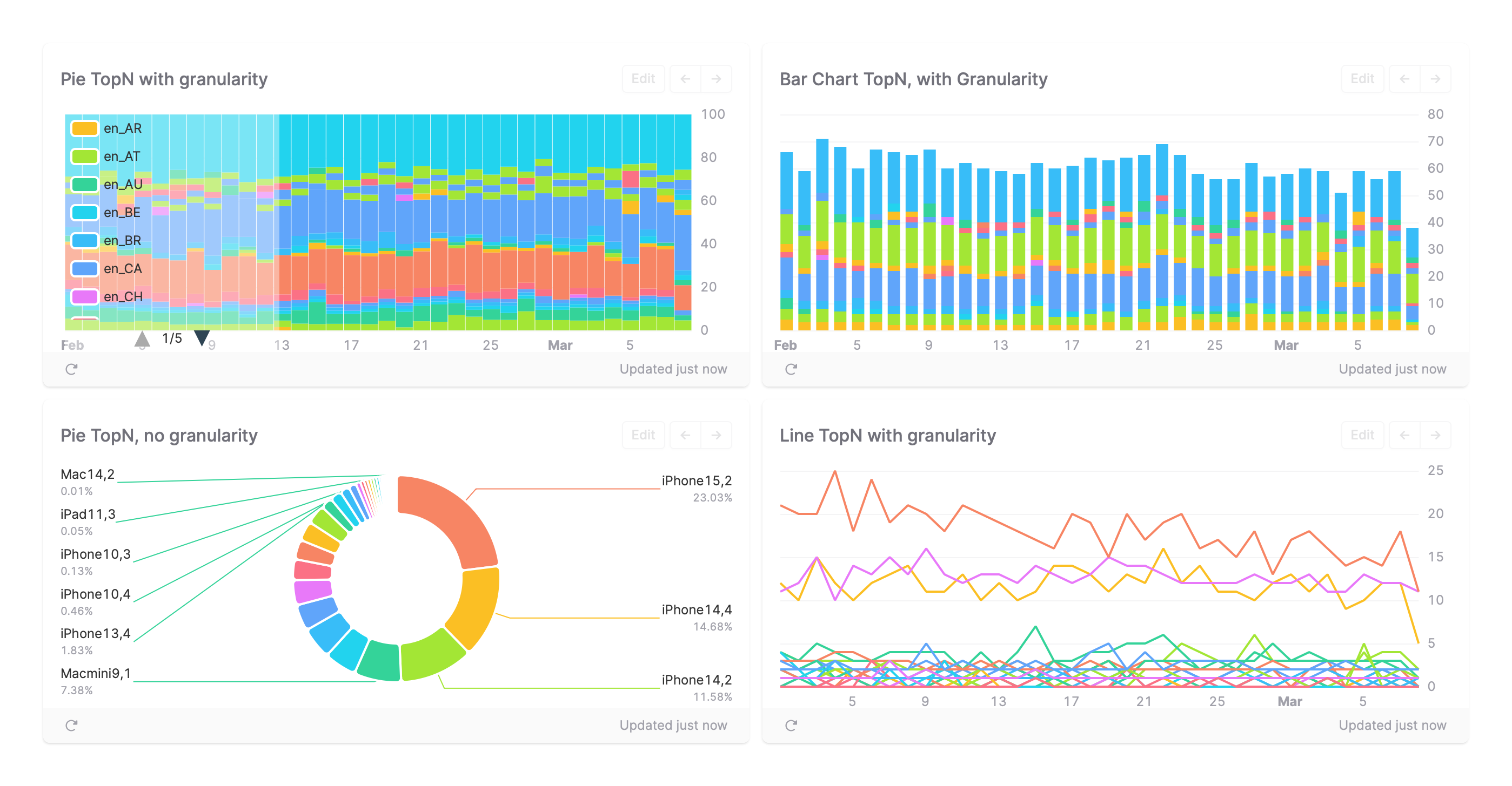 An overview over the new stacked chart types