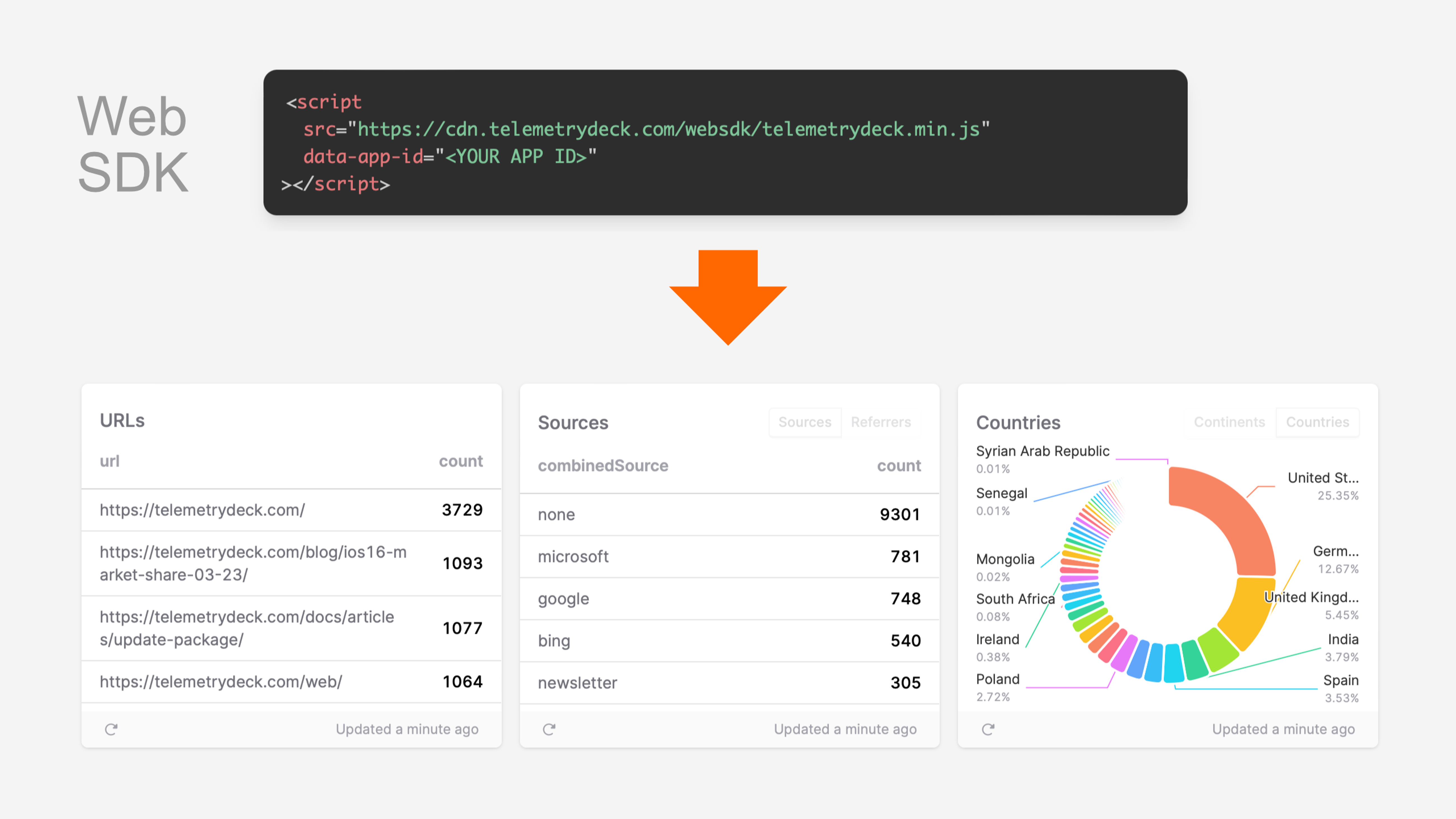 The new JavaScript SDK | TelemetryDeck