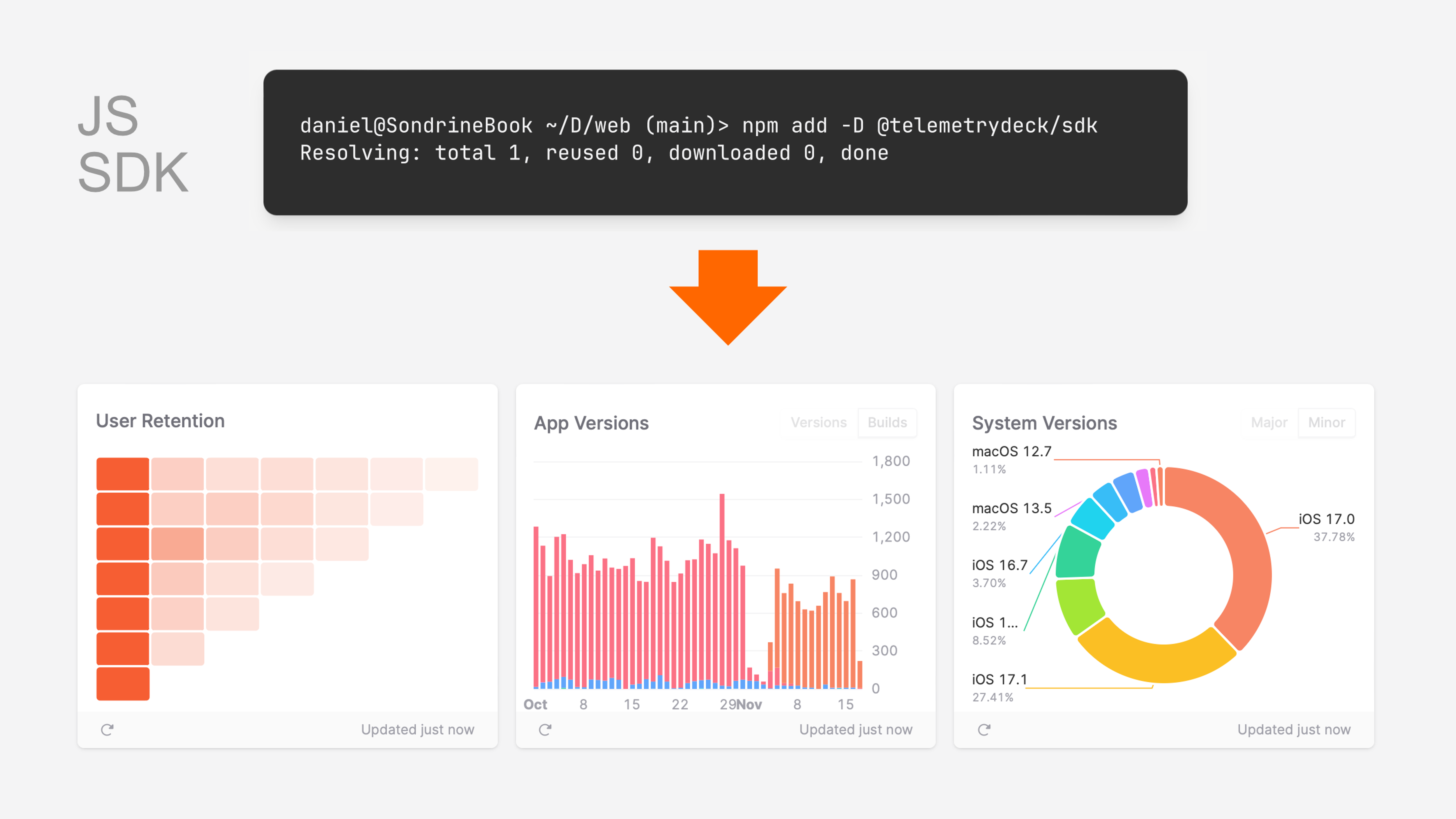 The new JavaScript SDK