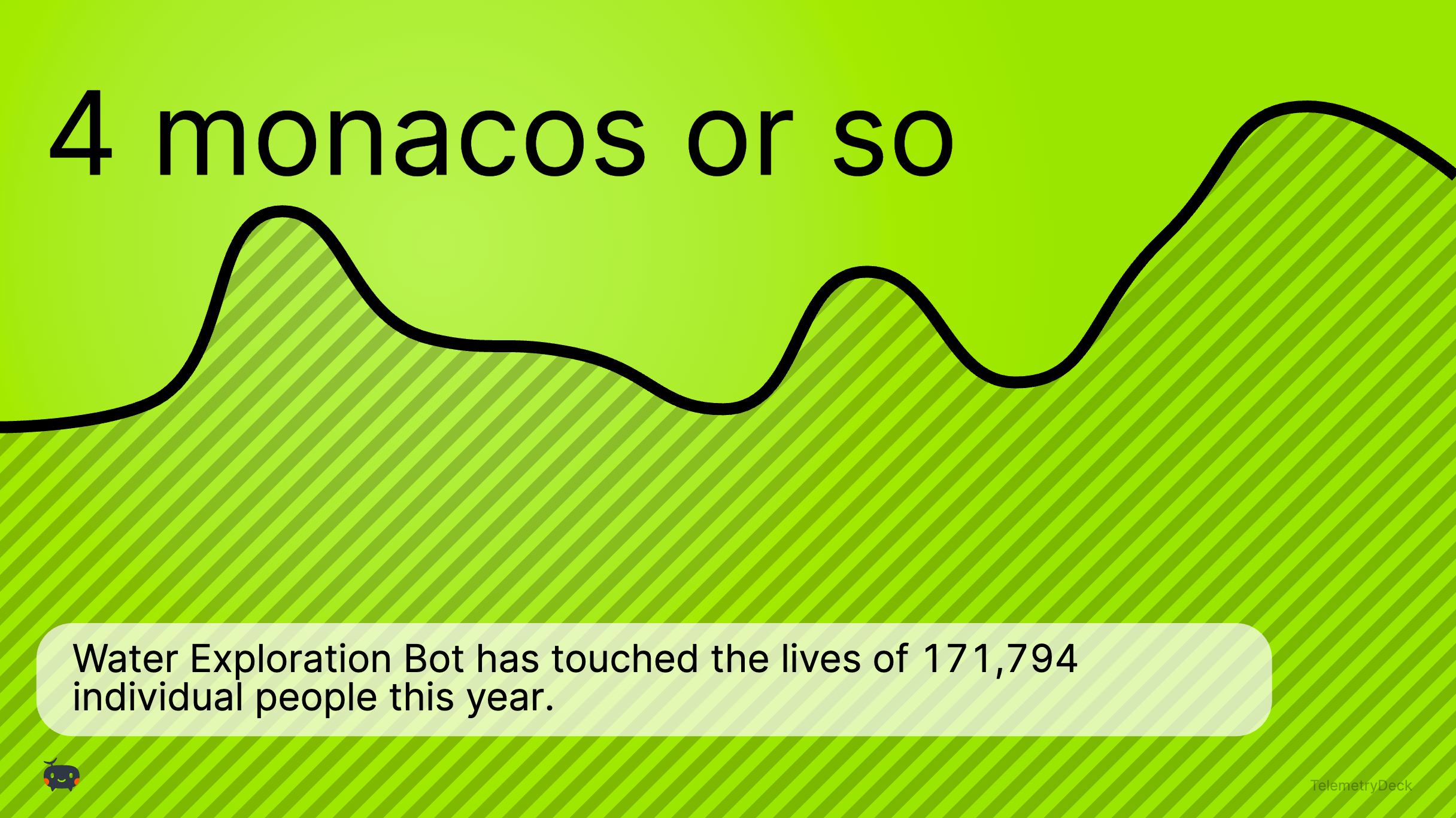 A lime green chart without any labels, titled "4 Monacos or so" and subtitled "This app has touched the live of 171 thousand people this year"