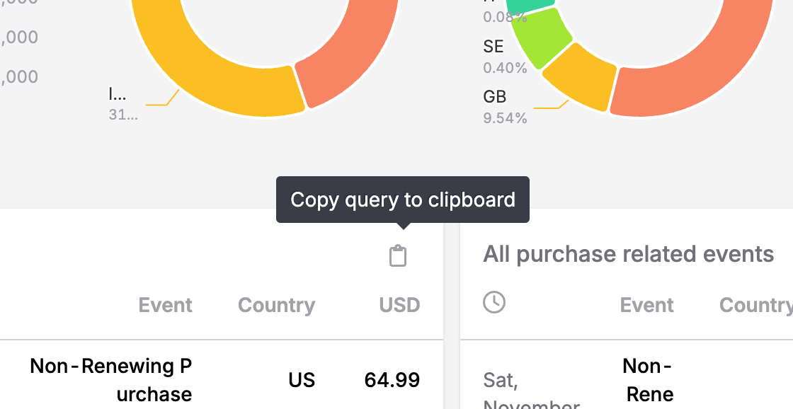 "Copy query to clipboard" dialog