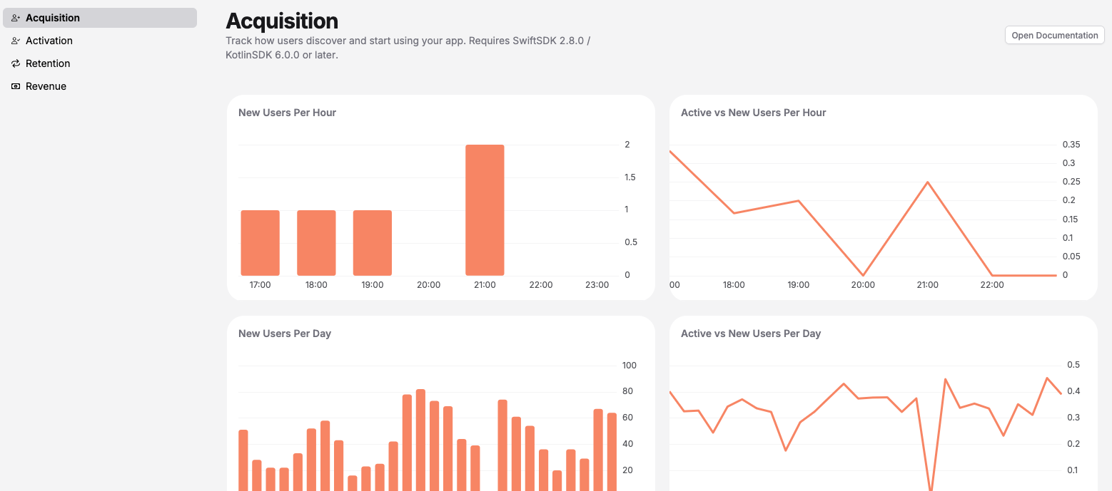 Screenshots from TelemetryDeck's pre-built acquisition dashboards