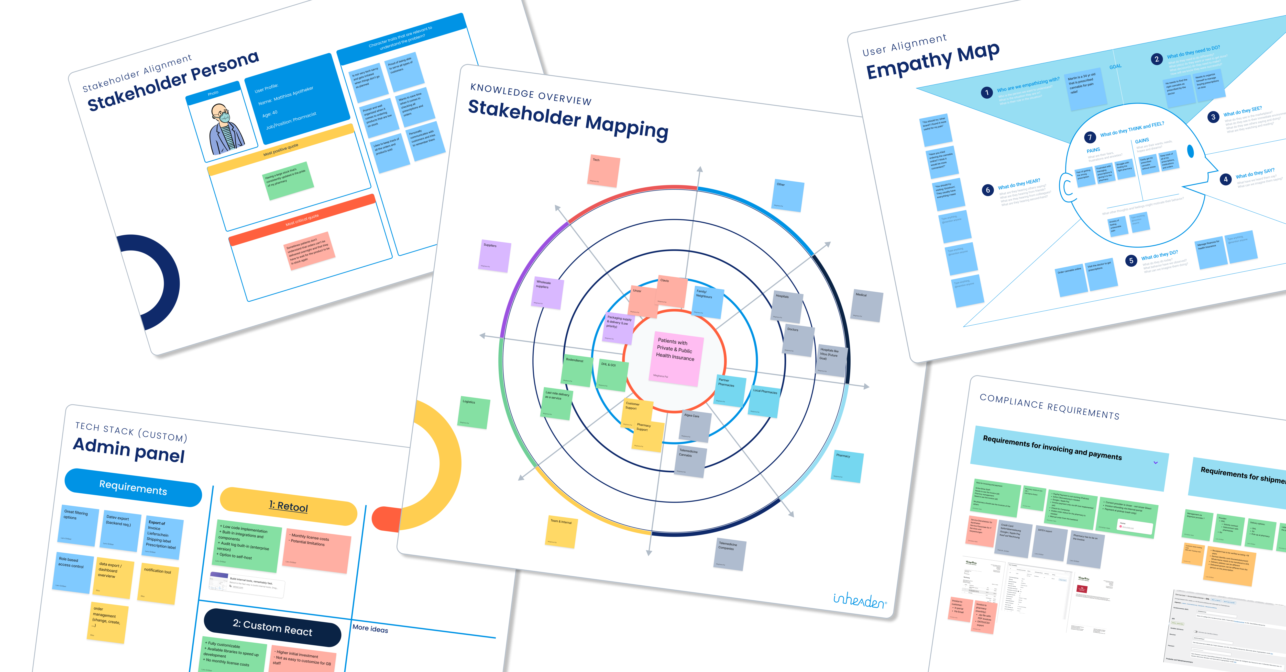 collage of screenshots with visualization maps of stakeholder mapping, empathy map, stakeholder persone, admin panel, and such.