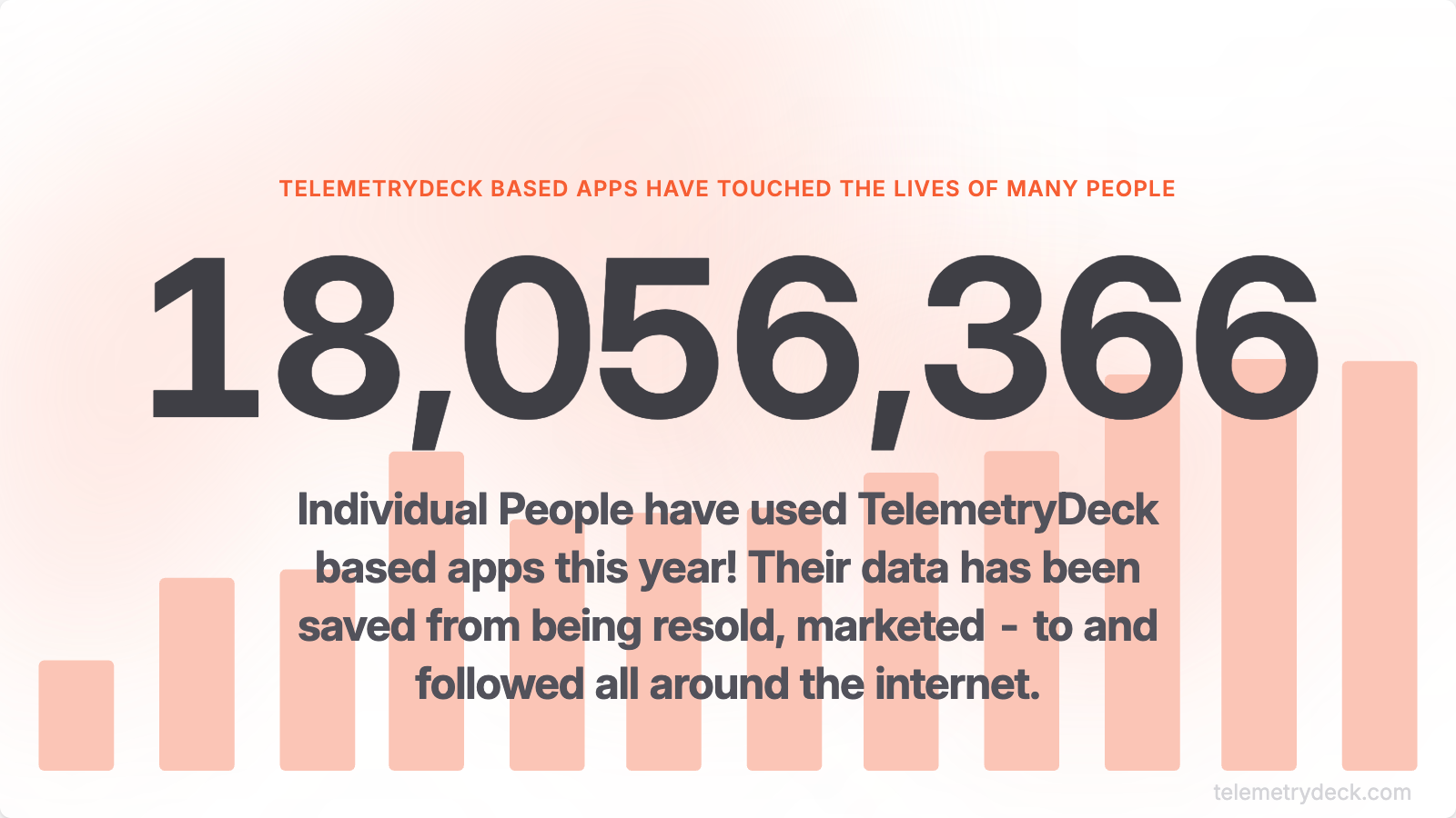 18,056,366 individual people have used TelemetryDeck based apps