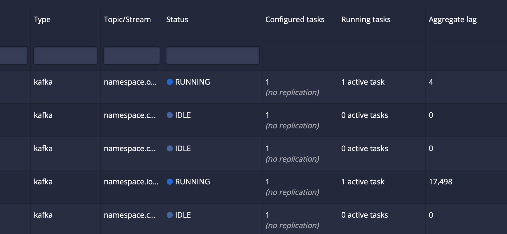 Screenshot of various supervisors for namespaces. Some are marked "running" and others marked "idle".