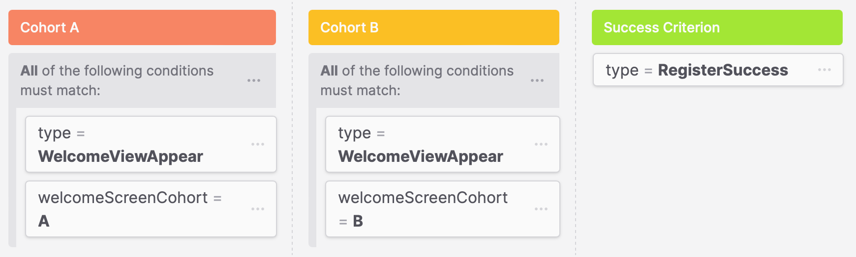 Filters to define Cohorts