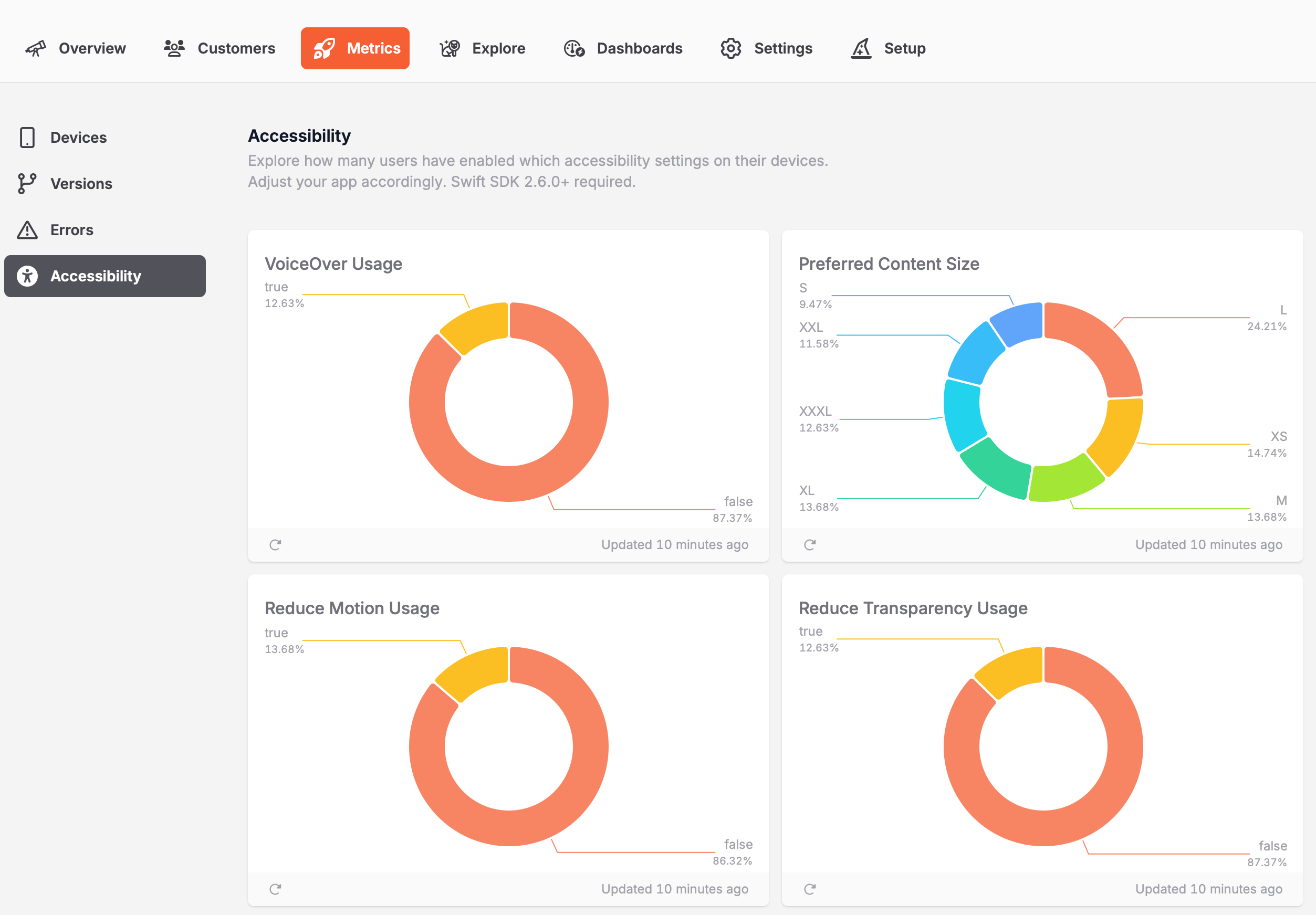 Some of the new Accessibility insights in the Metrics tab.