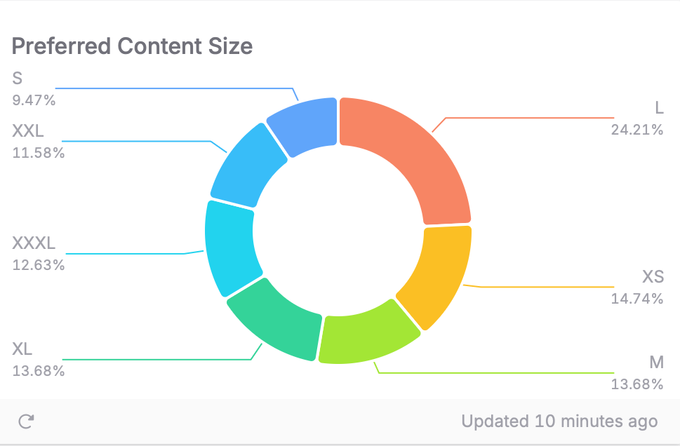 Sample chart showcasing the dynamic type font size preferred by the user, a new insight in TelemetryDeck.