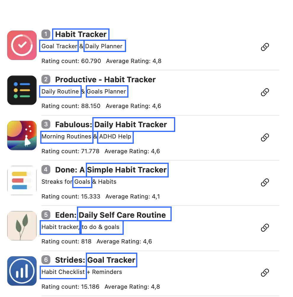 Habit Tracker Apps