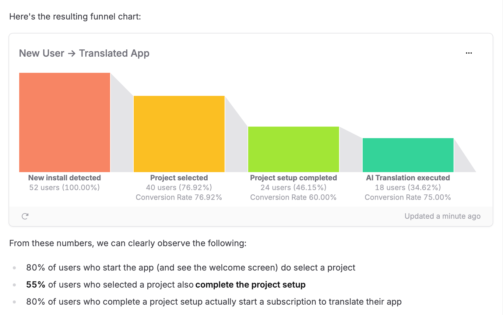 Writing down the value findings can help avoid confusion when the live charts update over time.