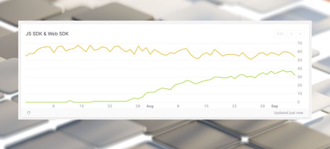 Chart: adaption of TelemetryDeck Java Script SDK and Web SDK