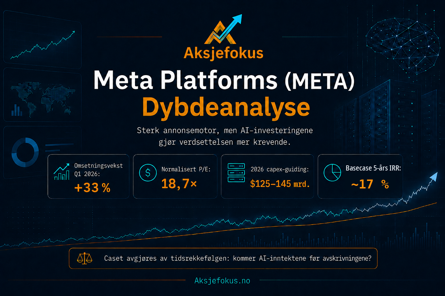 Meta Platforms (META): Dybdeanalyse