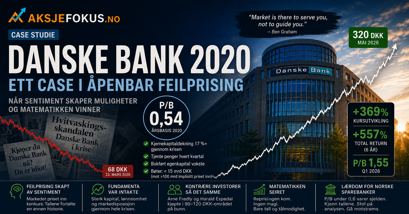 Ett case i åpenbar feilprising: Danske Bank 2020