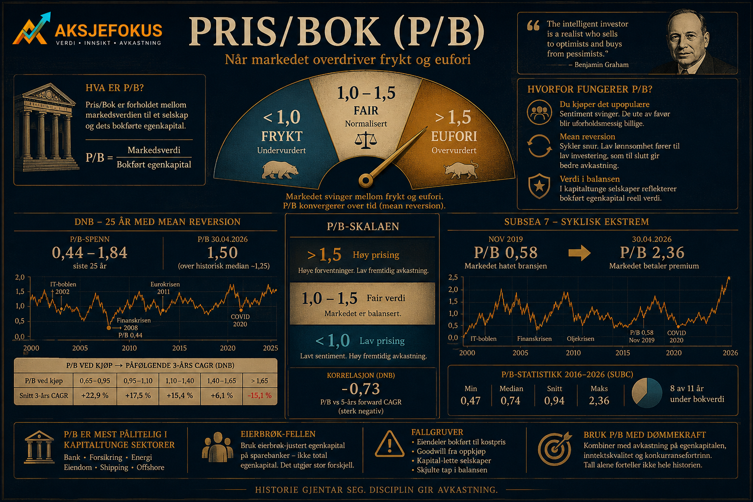 Pris/bok på norske aksjer