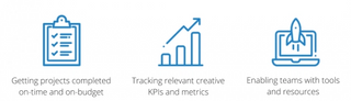 Creative Operations