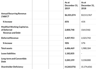 Mediavalet financial results Q4 2019 in a chart