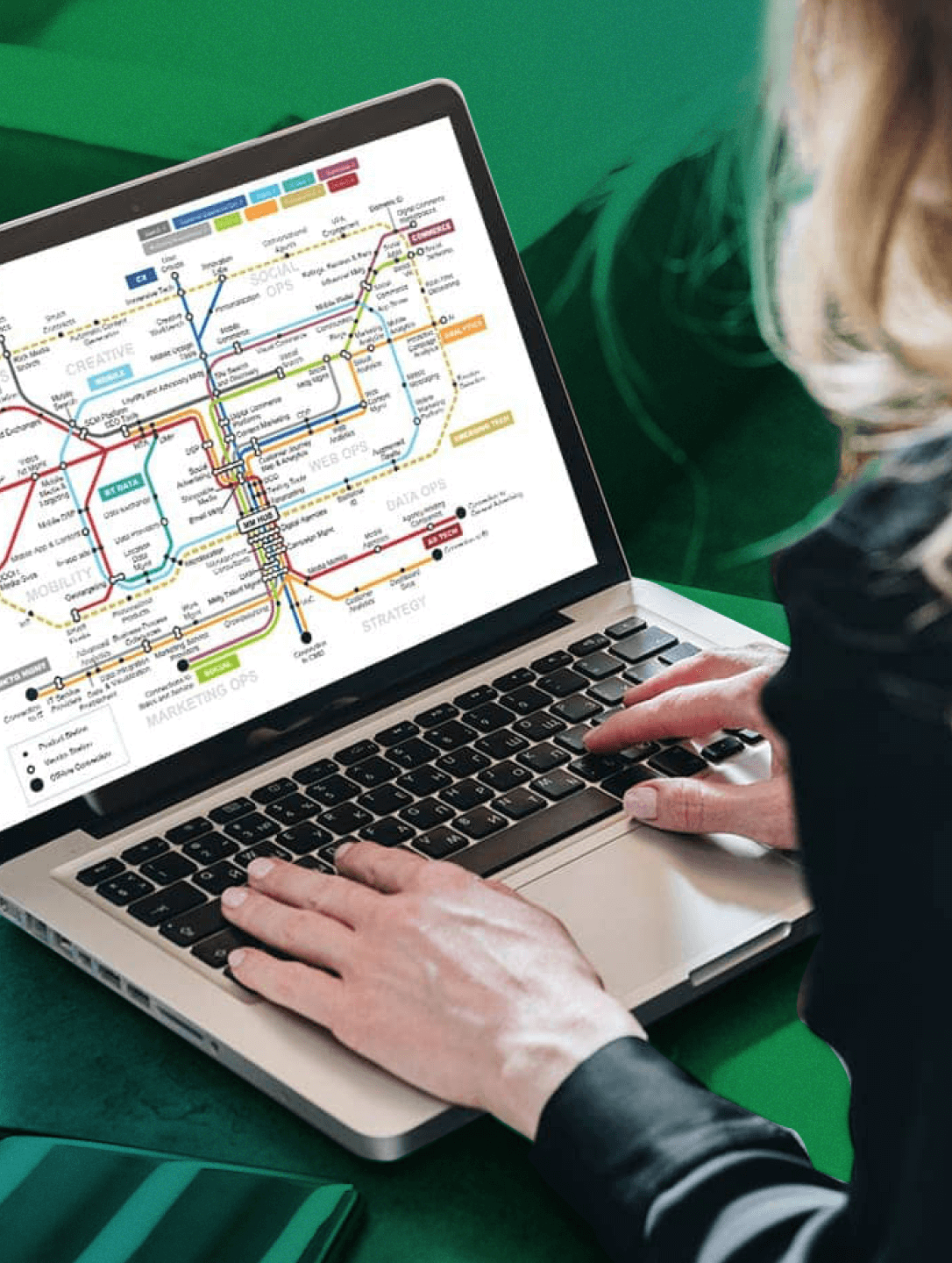 Gartner Digital Marketing Transit Map Exploring DAM Evolution MediaValet
