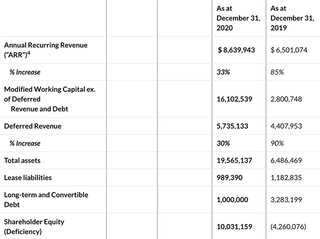 Mediavalet financial results Q4 2020 in a chart