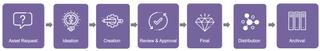 asset workflow