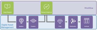 multi-tool workflow