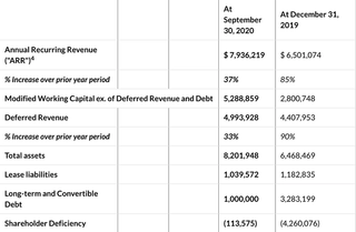 Mediavalet financial results Q3 2020 in a chart