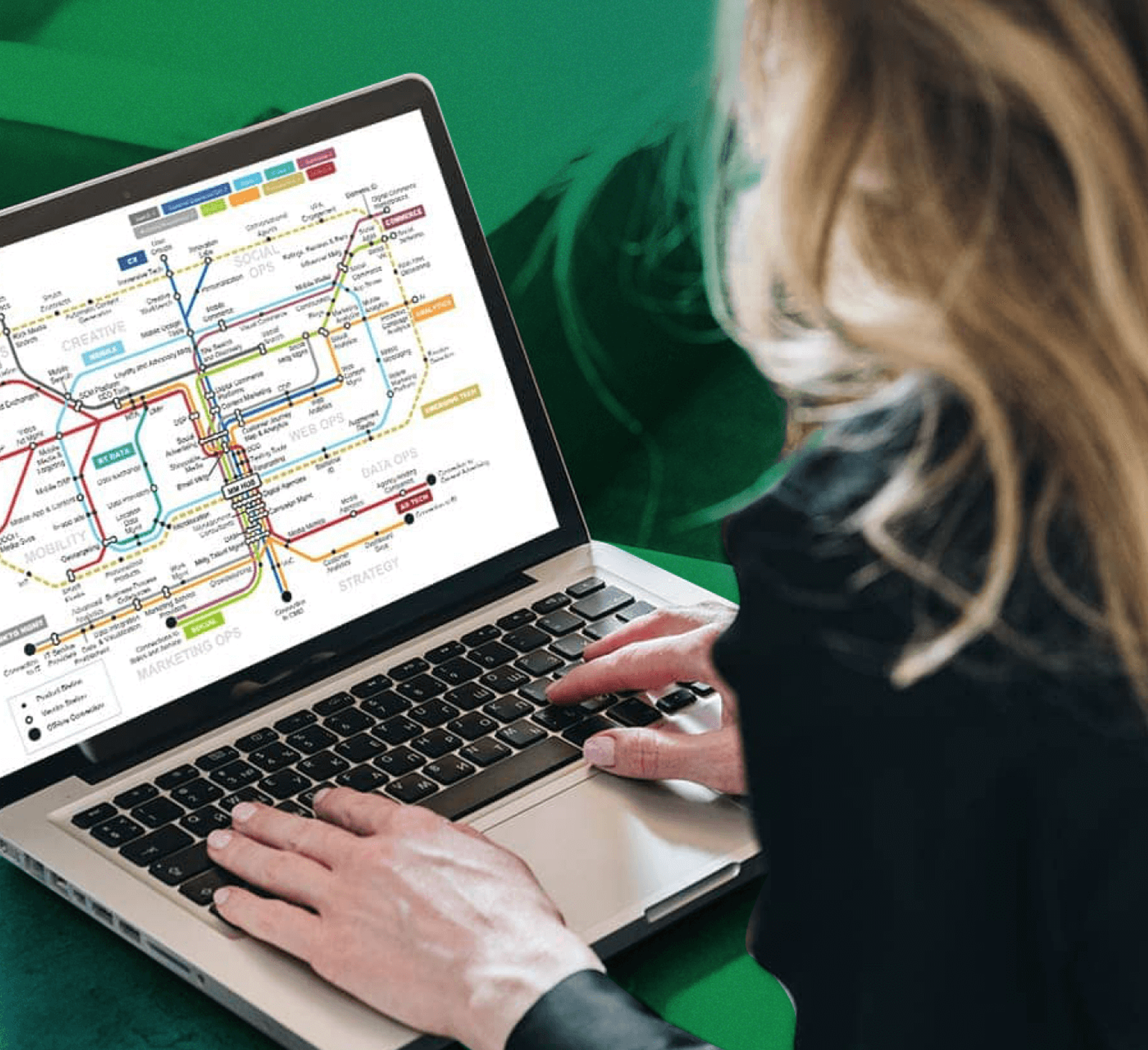 laptop with workflow on screen