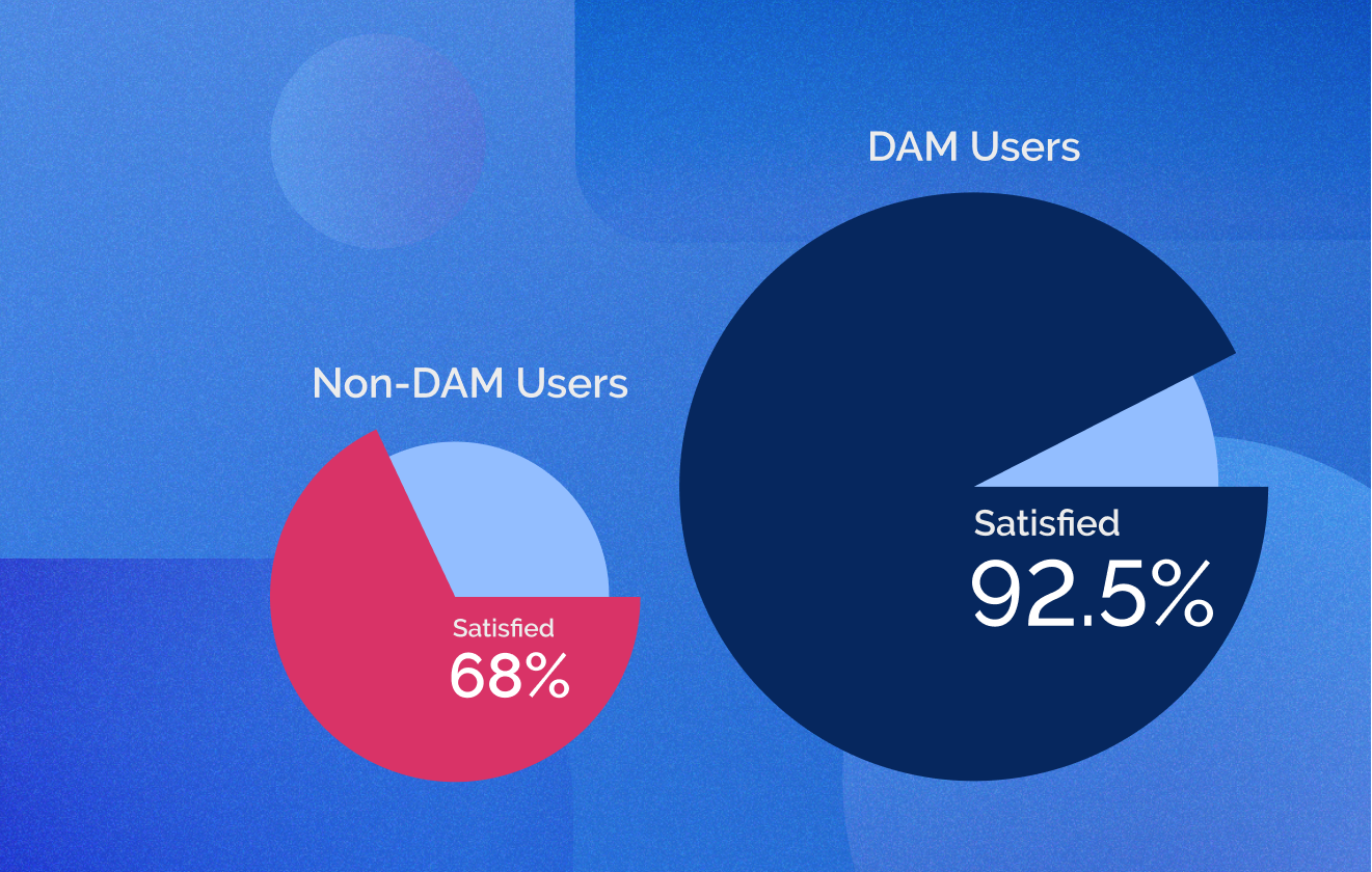 4 Hot Trends Shaping DAM For 2024   Eea5a4b62d4110c958810b119a024ed10c8c66dd 1321x840 