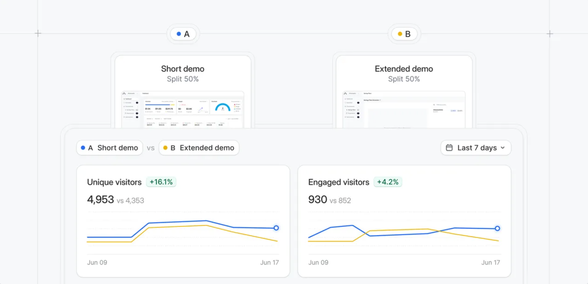 A/B Testing