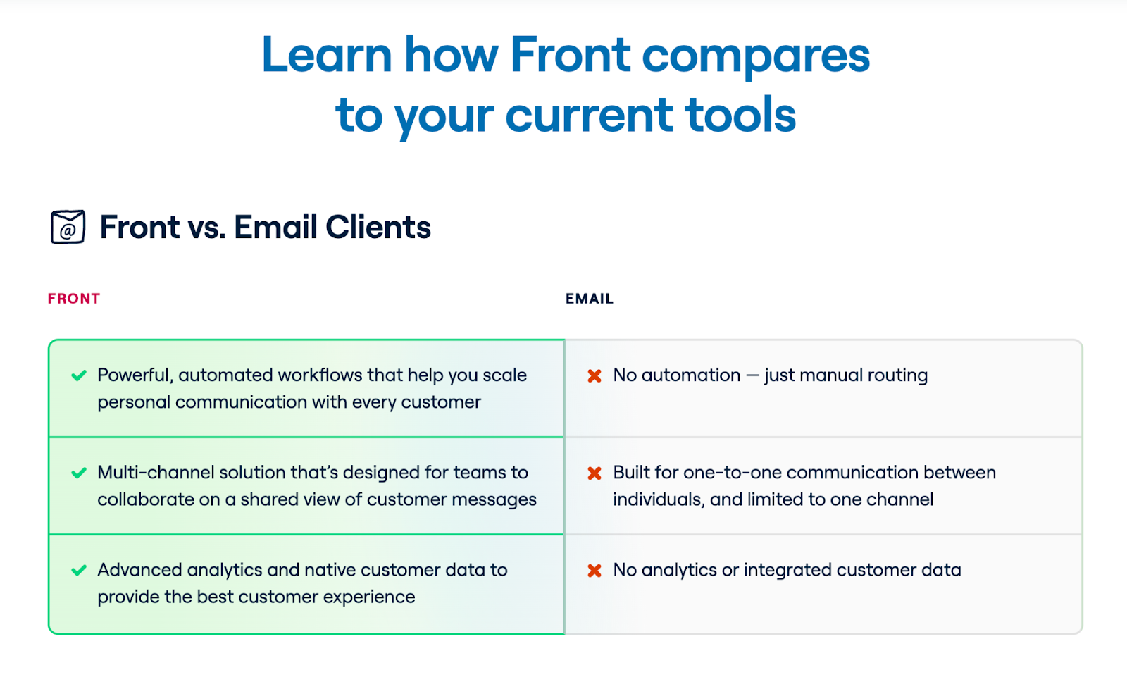 Front vs Email