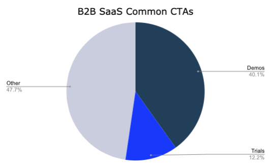 B2B SaaS CTAs