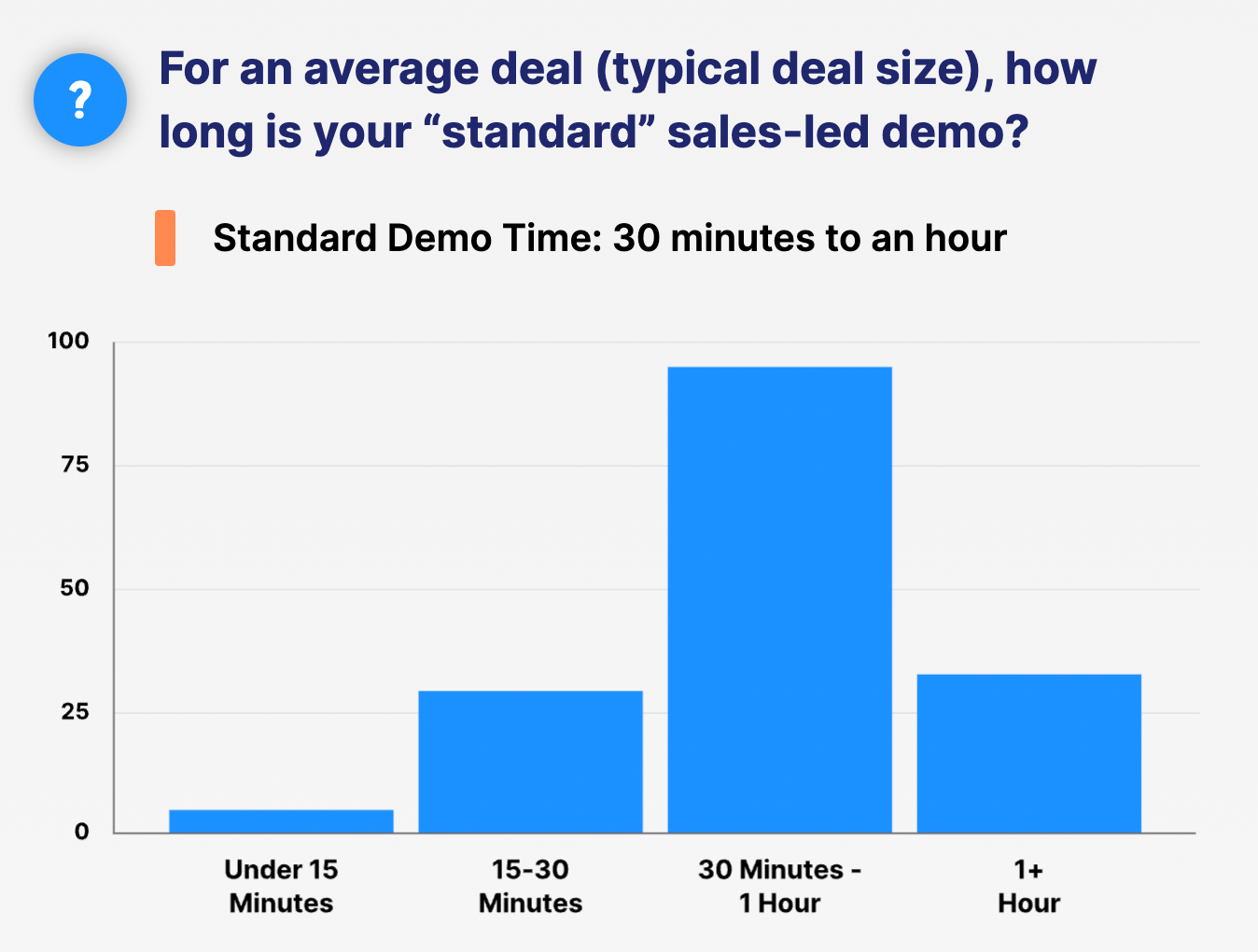 demo length