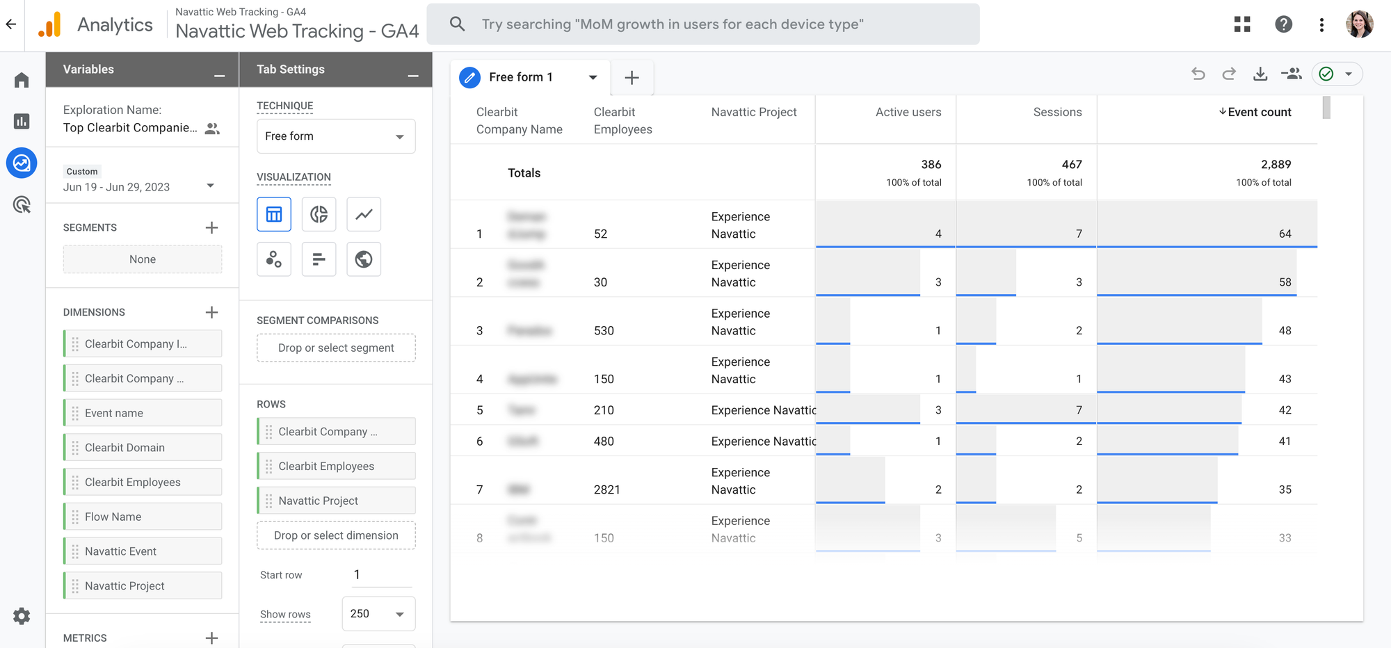 GA4 and Clearbit report