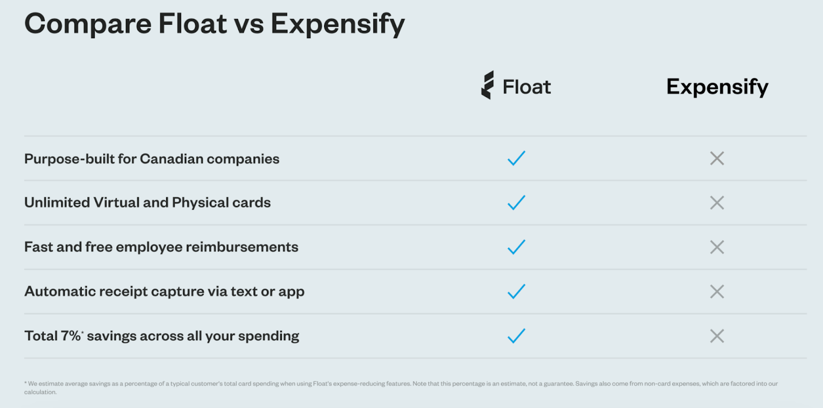 Float comparison chart