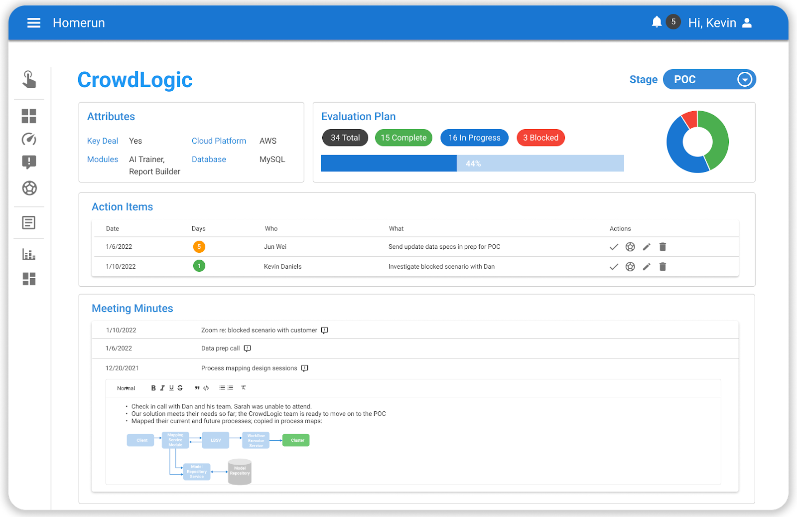 Presales software homerun