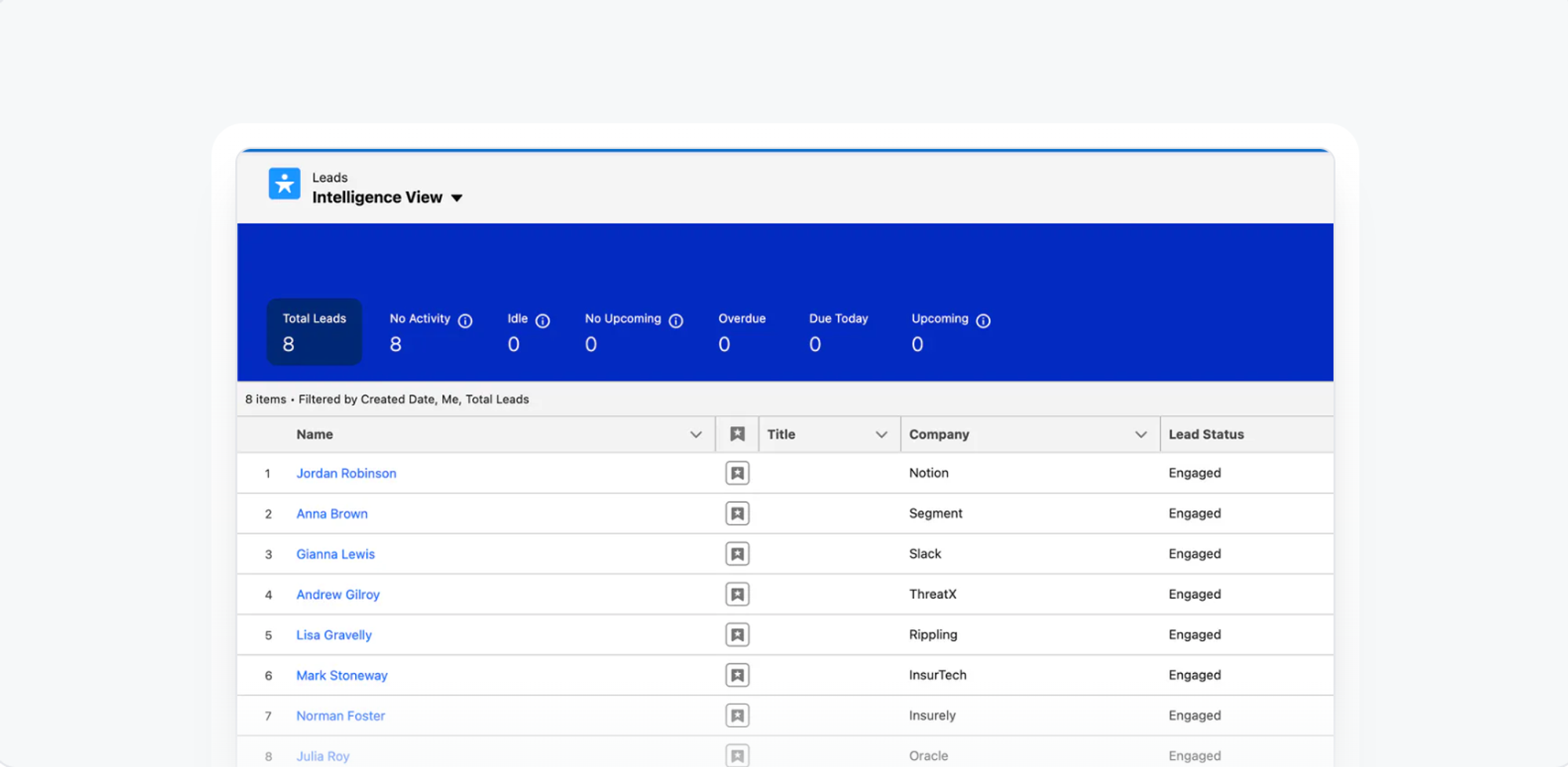 Salesforce Pardot Integration