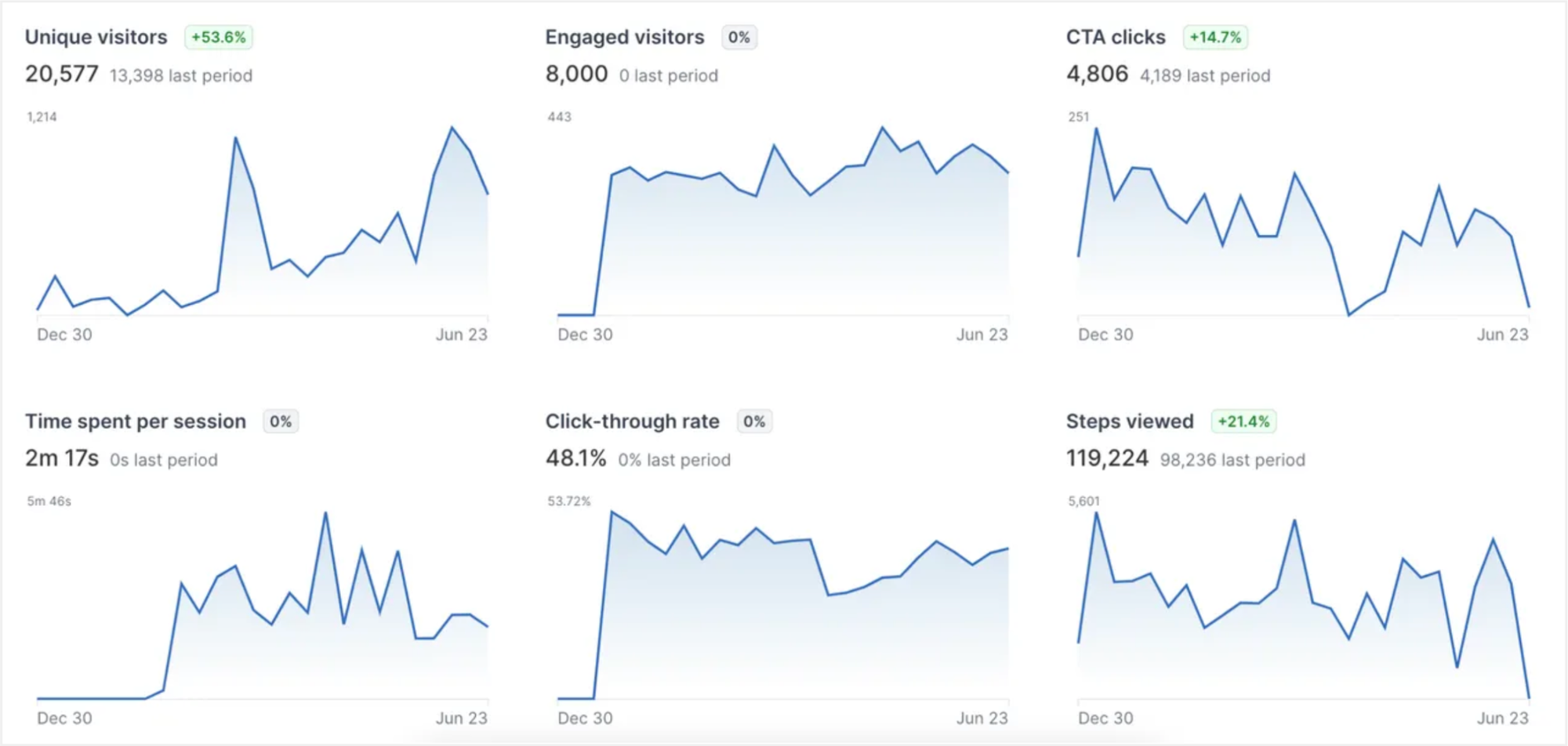 Navattic Analytics