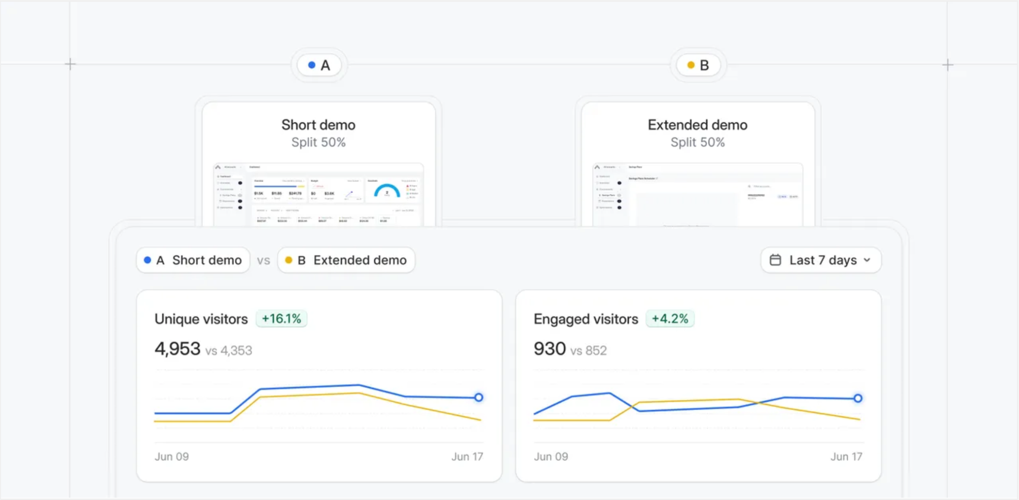 A/B Testing Demos